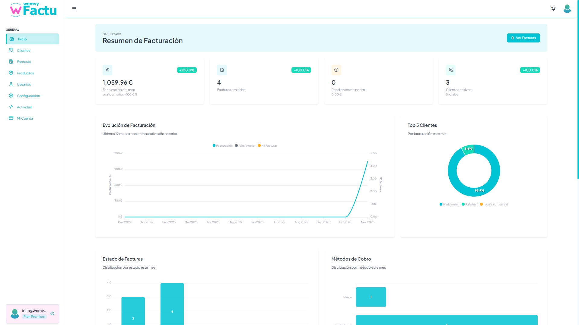Dashboard Wemvy Factu